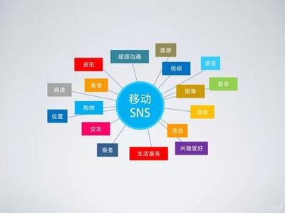 SNS 數(shù)字化社交的基礎(chǔ)軟件服務(wù)